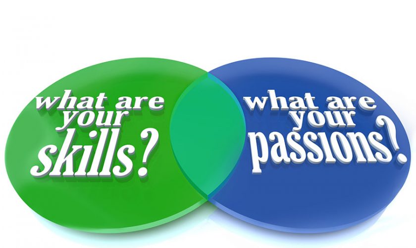 A Venn diagram of overlapping circles analyzing what are your sk